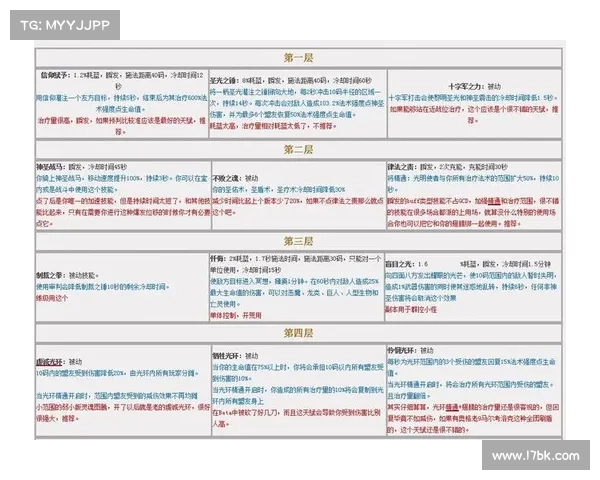 魔兽世界治疗控蓝攻略 魔兽世界治疗控蓝攻略